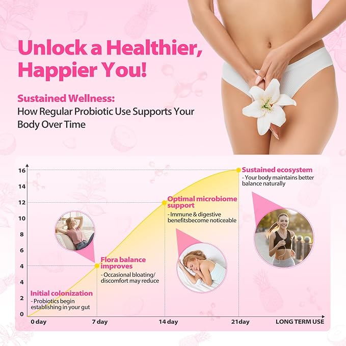 Heali - Probiotic Gummies™