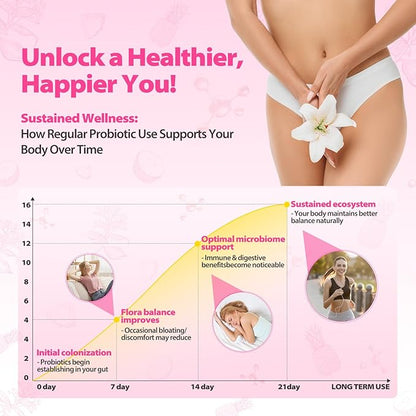 Heali - Probiotic Gummies™