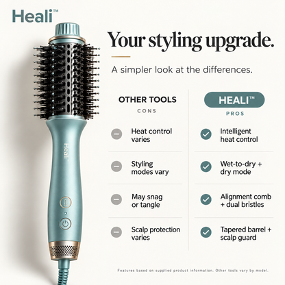 Heali™ Glossy Combo Brush
