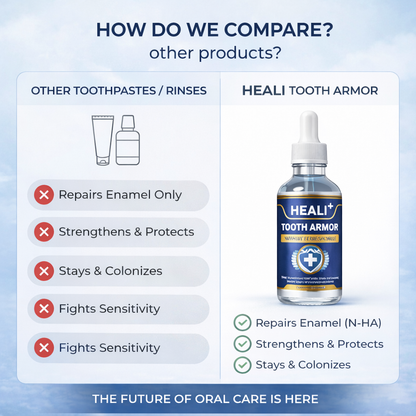 HEALI™  Advanced Gum & Cavity Repairing Drops